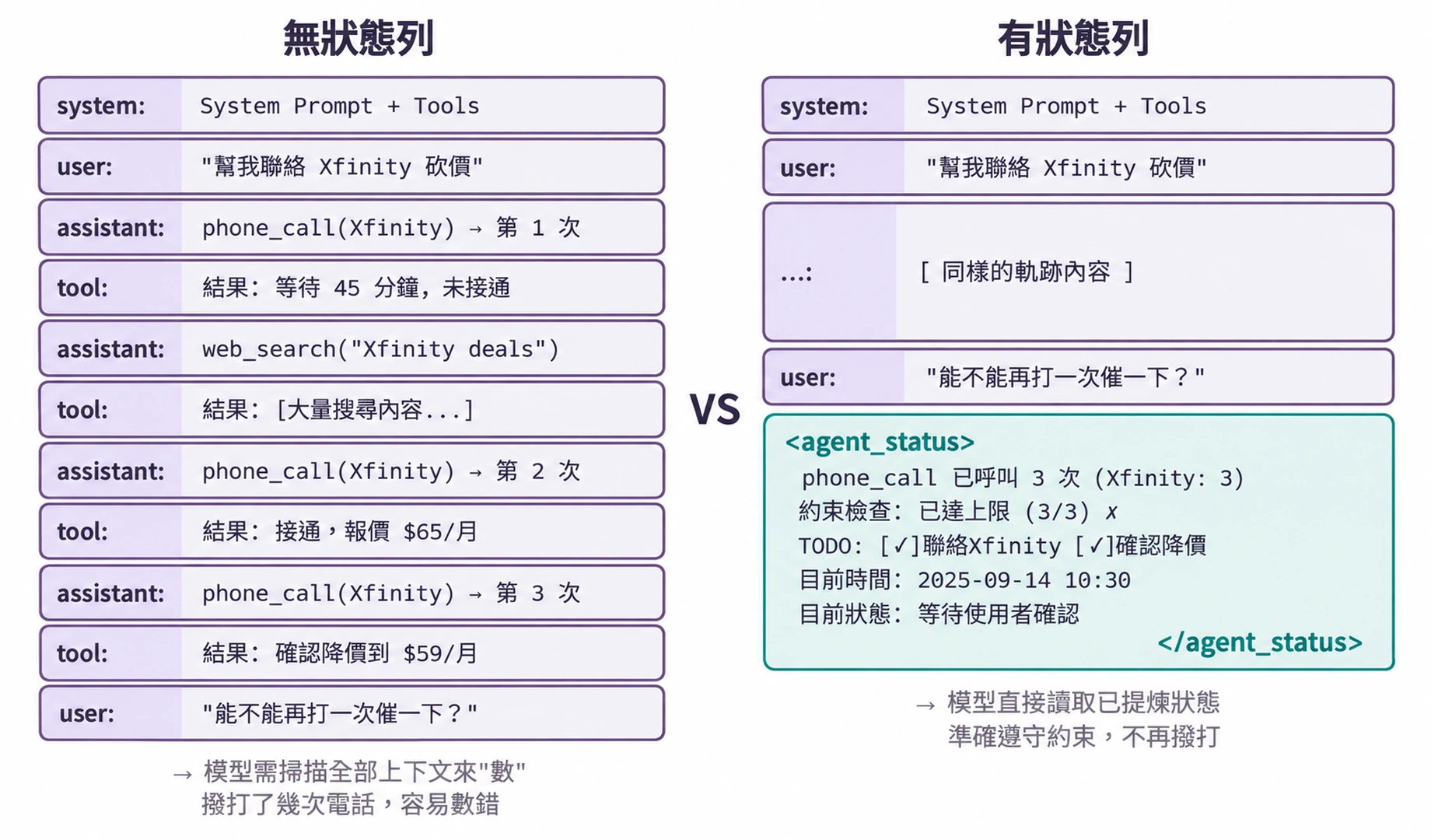 圖2-14 Agent 狀態列架構