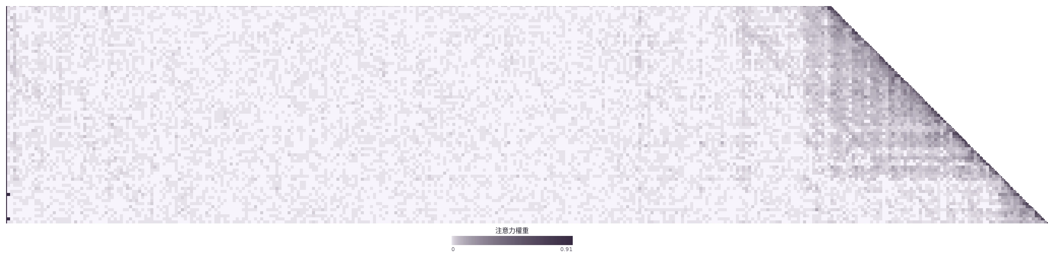 圖2-7 注意力熱力圖視覺化