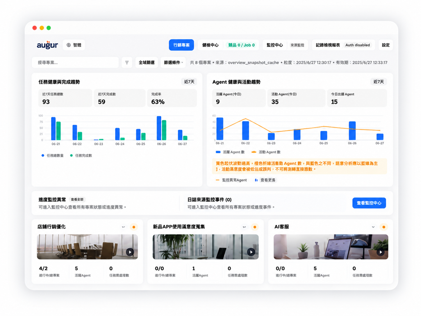 Augent 指揮中心健康度畫面