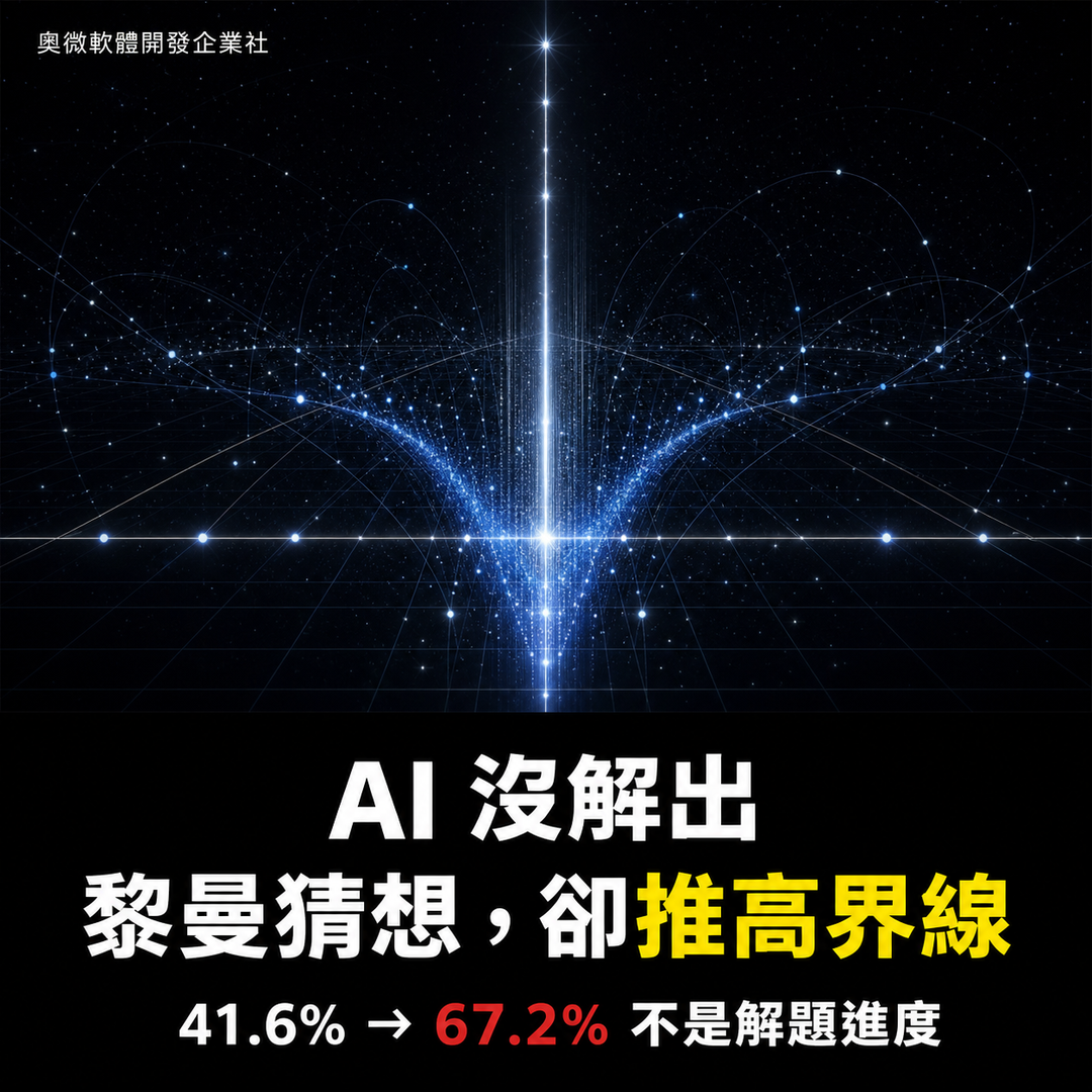 AI 沒解出黎曼猜想，卻把一條數學界線推高了