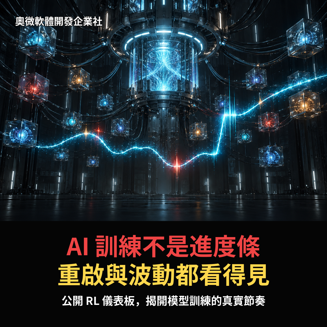 AI 訓練儀表板與重啟觀測示意圖