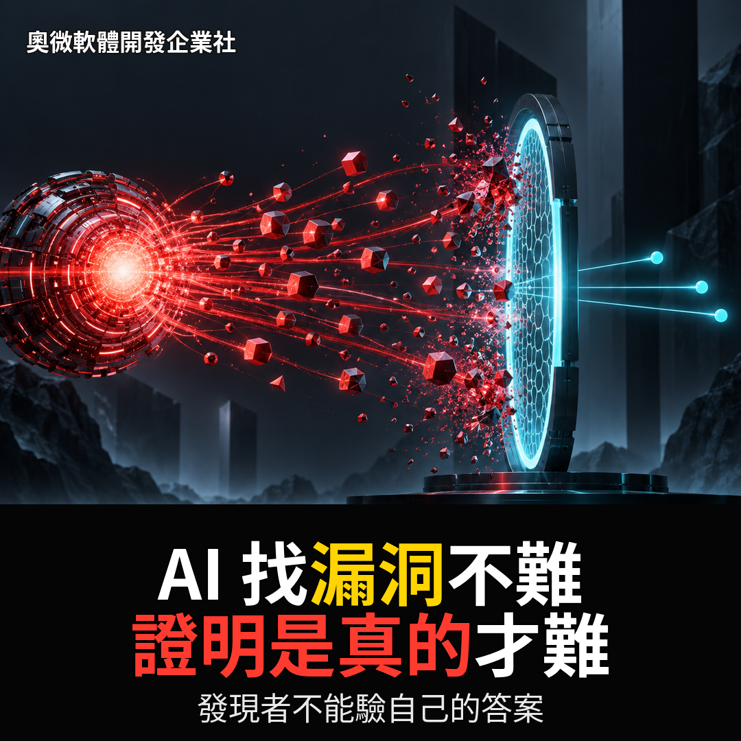 AI 安全審計中發現者與獨立驗證者分工示意圖