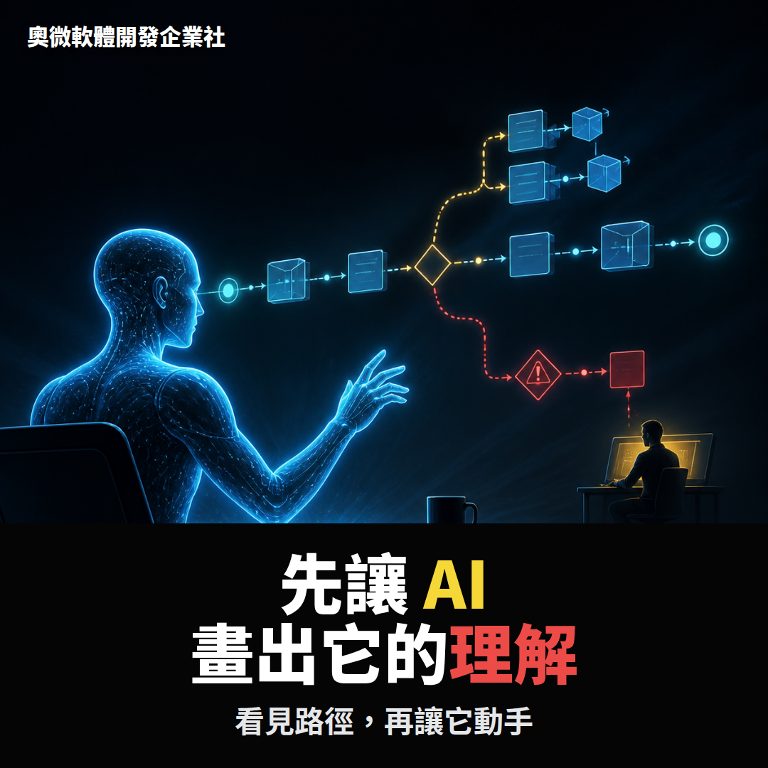 AI 先畫出系統理解地圖的示意圖