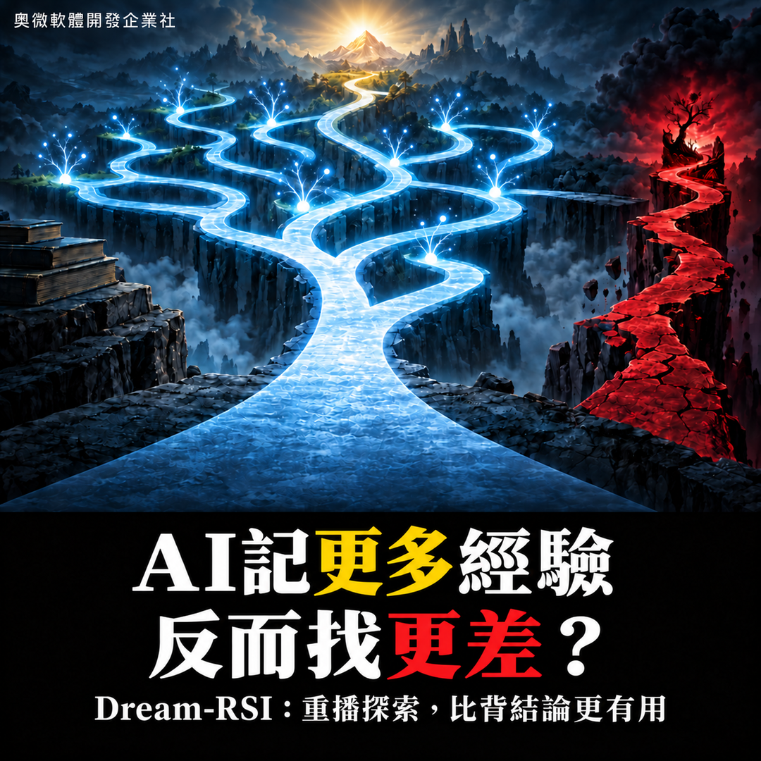 Dream-RSI 長程探索與經驗重播研究封面