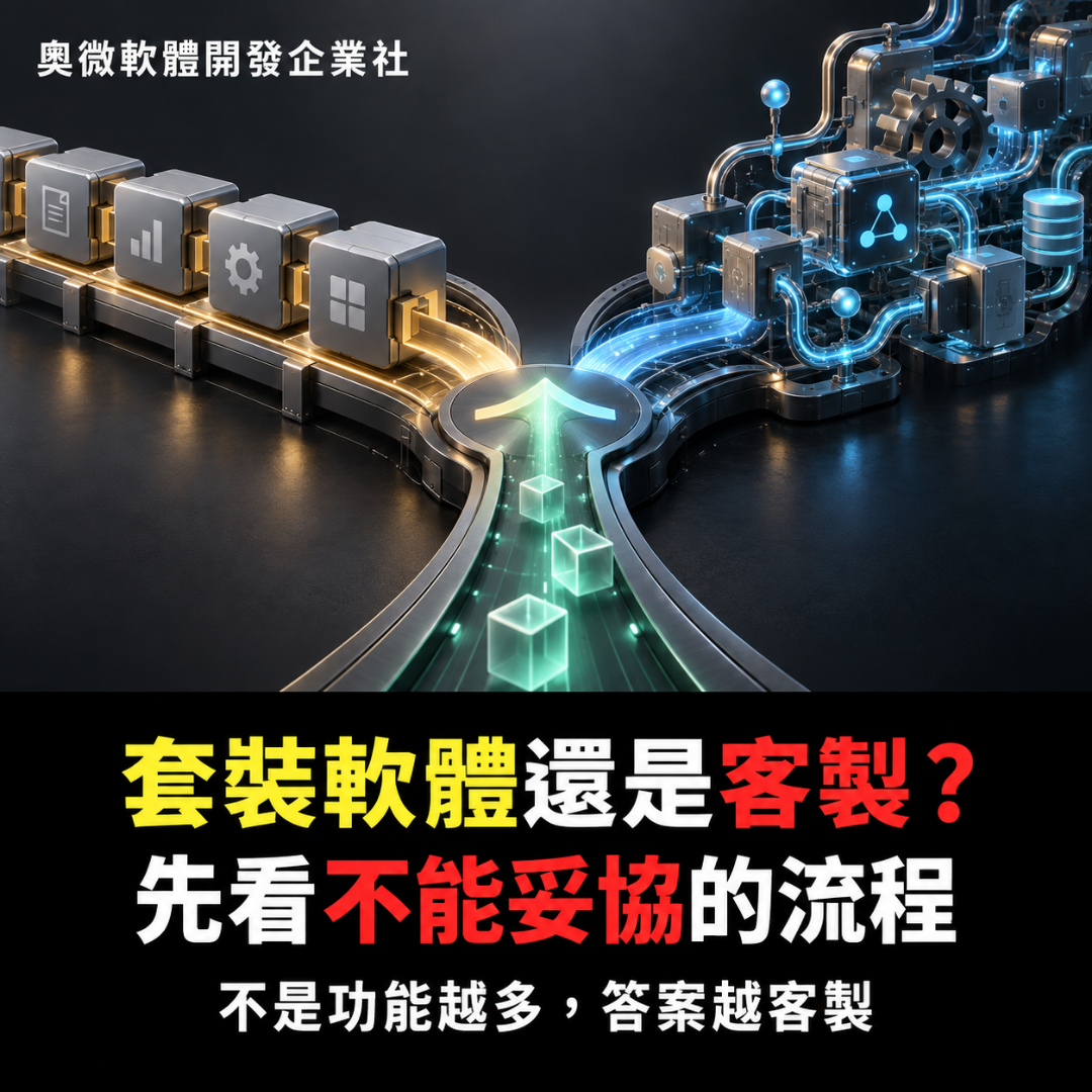 套裝軟體與客製系統的選型盤點示意圖