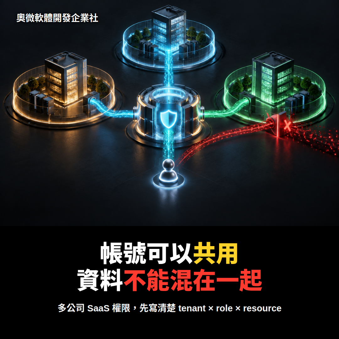 多租戶 SaaS 公司帳號與資料權限邊界示意圖