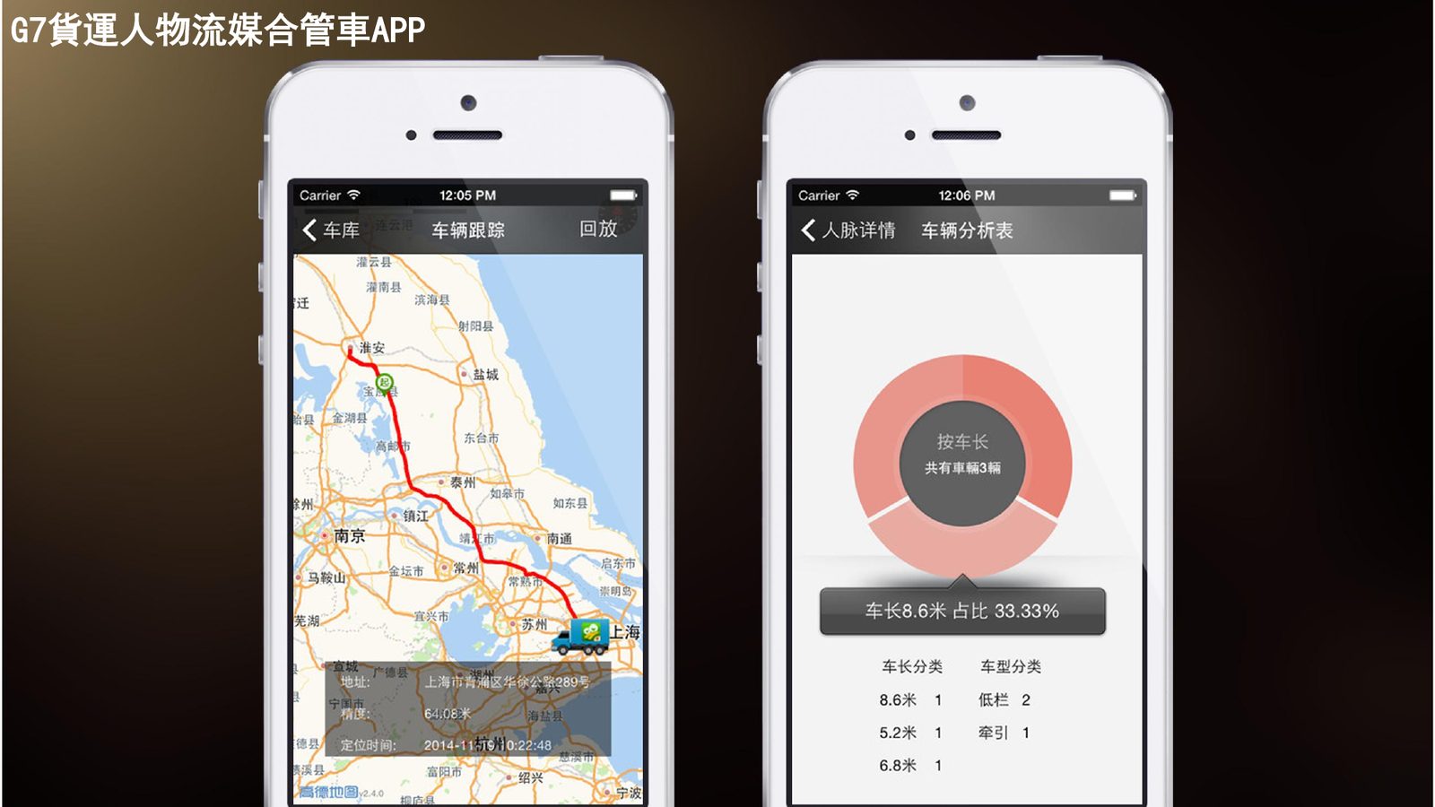G7 貨運人｜物流媒合與車隊管理 APP